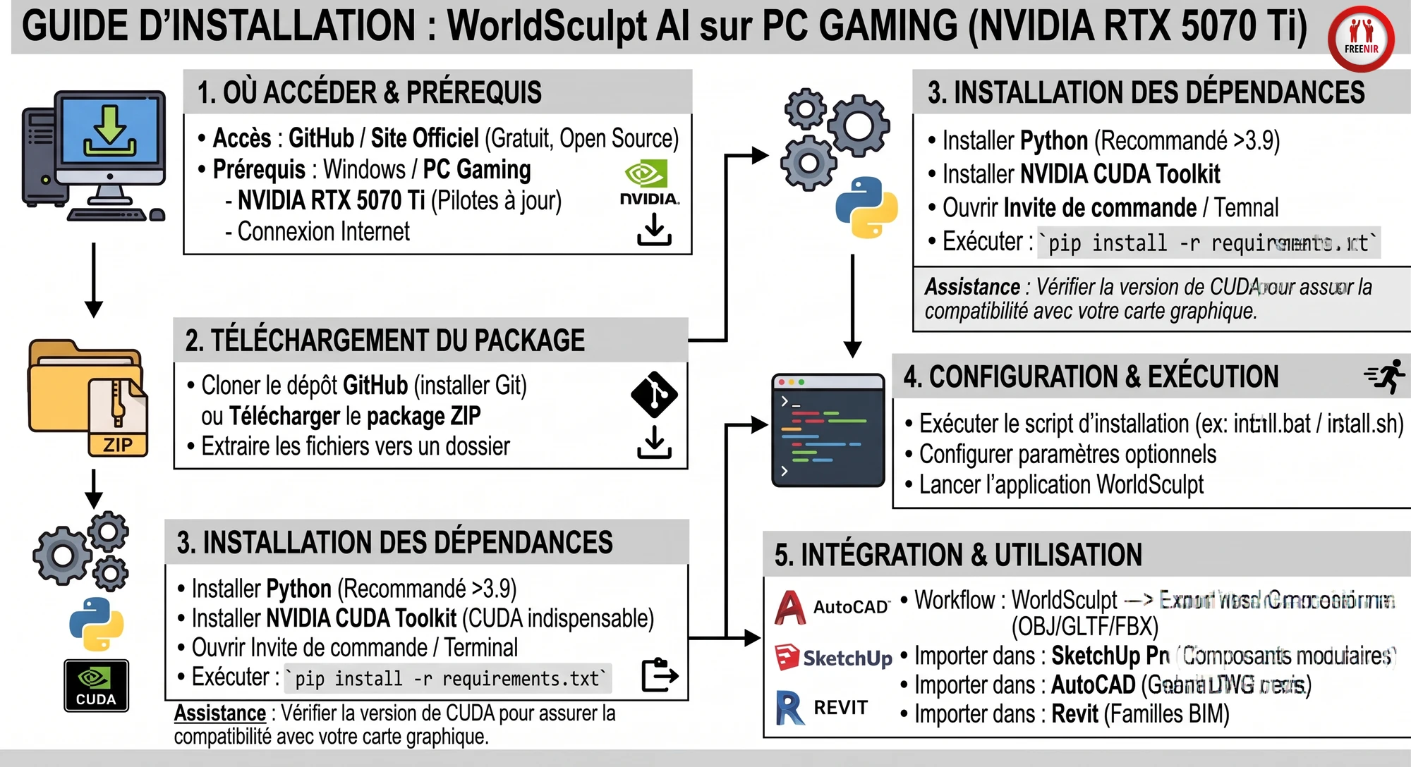 Guide d'installation de WorldSculpt AI sur PC gaming NVIDIA RTX